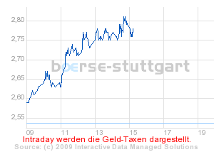 boerse_stuttgart_chart_detail.png