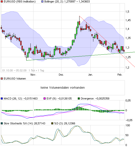 chart_free_eur_usd_(euro___us_dollar).png