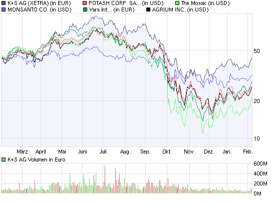 chart_year_k_s_ag.png