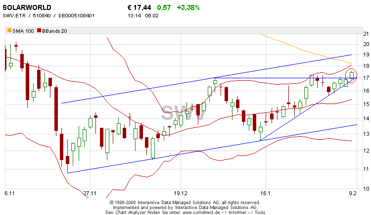 swv-chart_06.png
