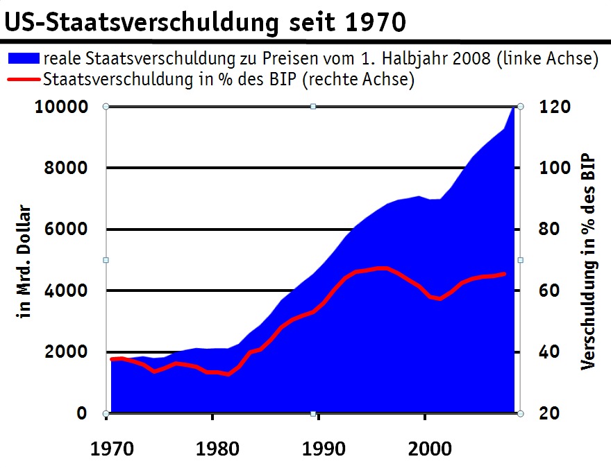 us-staatsverschuldung2.png