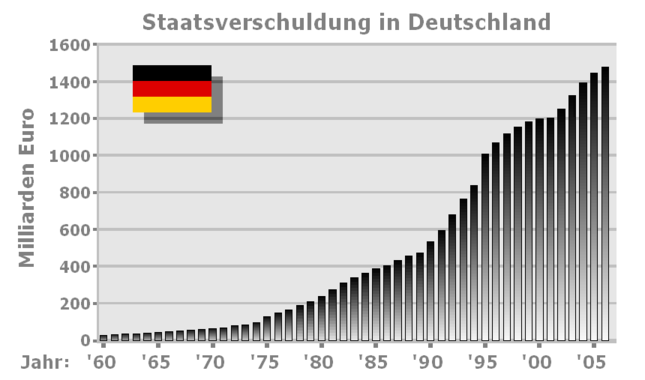 staatsverschuldung_brd.png