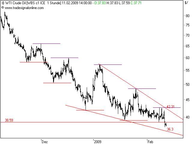 wti.png