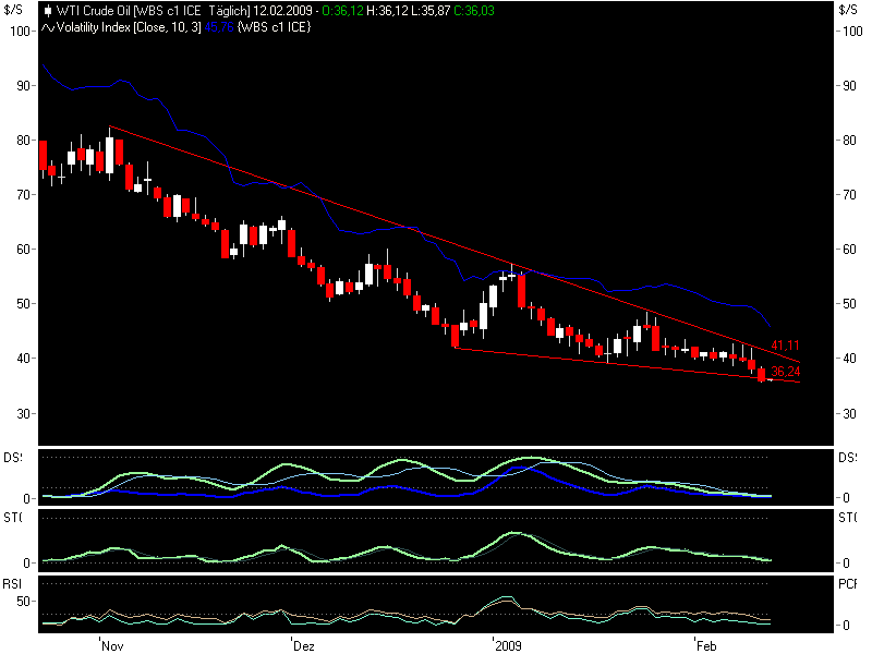oil-wti0211.png