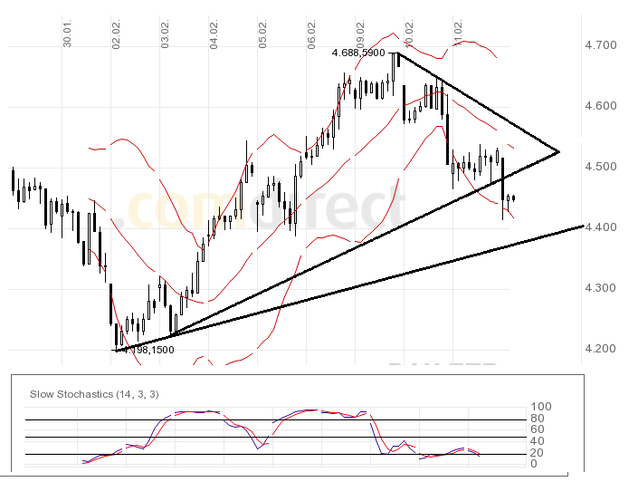 dax.gif