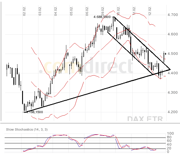 dax.gif