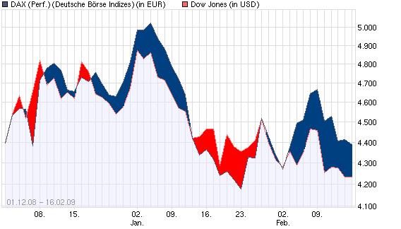 dax-dow.jpg