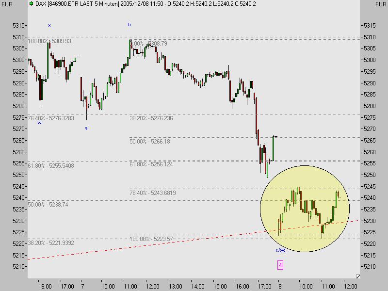 051208_dax_5min_2.jpg