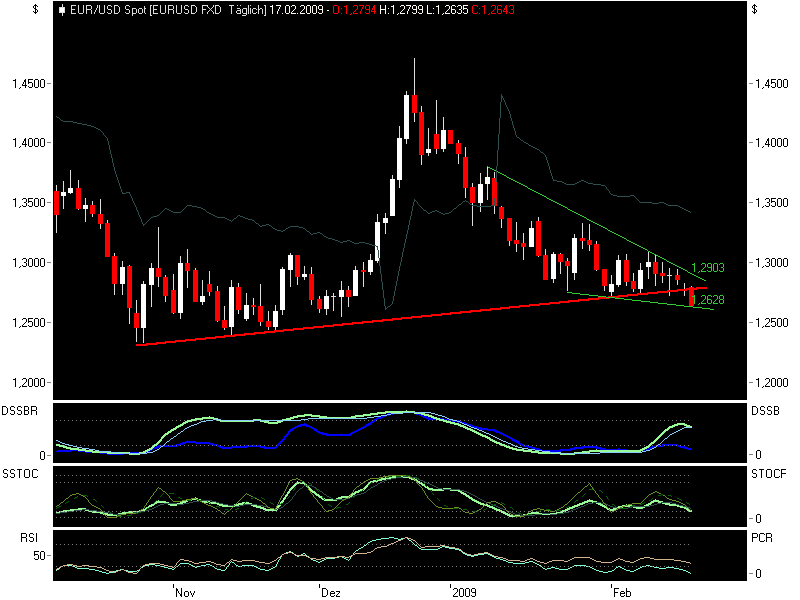 eurusd0217.png