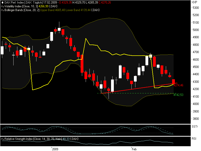 dax-daily-0217.png