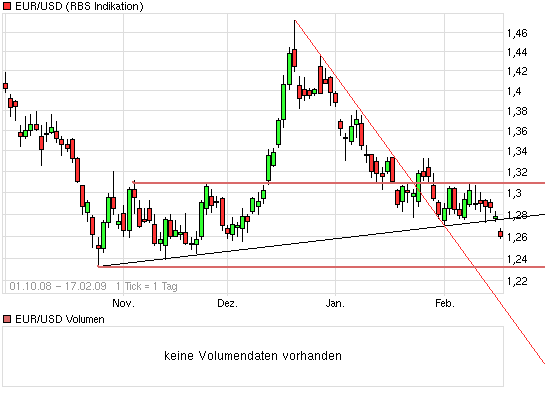 chart_free_eur_usd_(euro___us_dollar).png