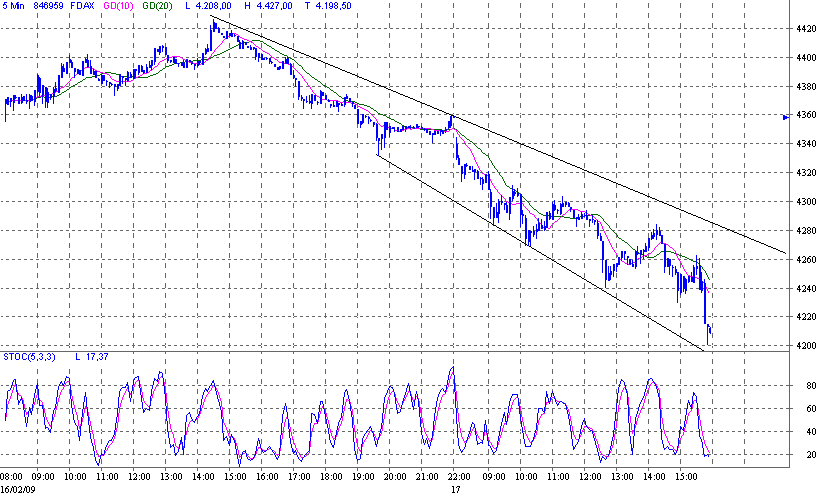 fdax.gif