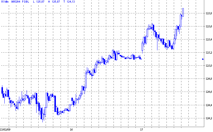 bund.gif