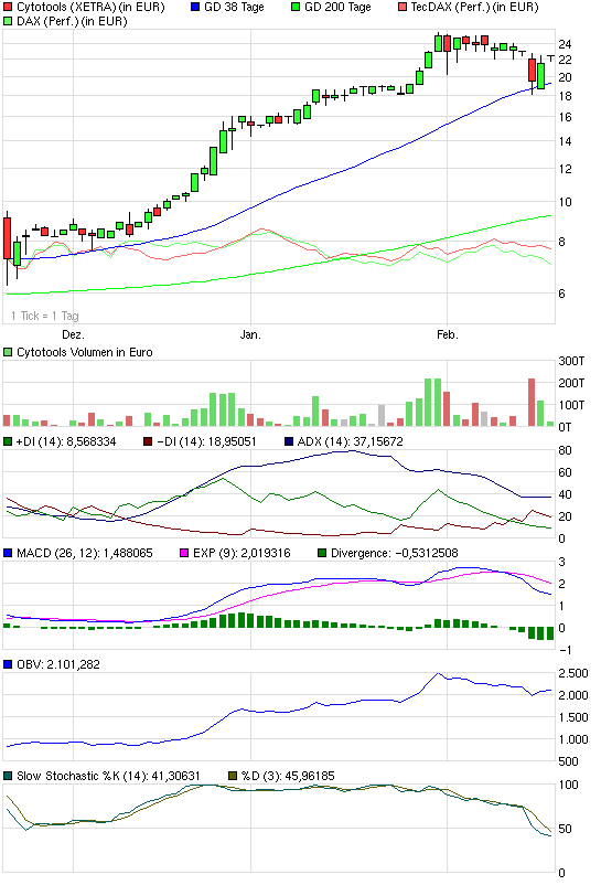 chart_quarter_cytotools.png