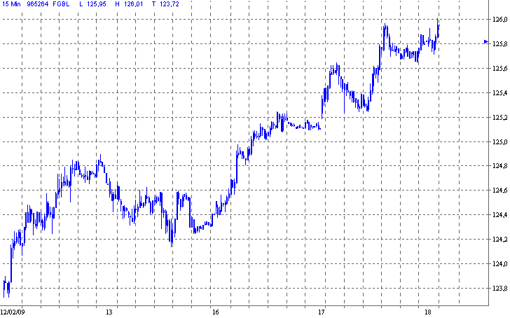 bund.gif