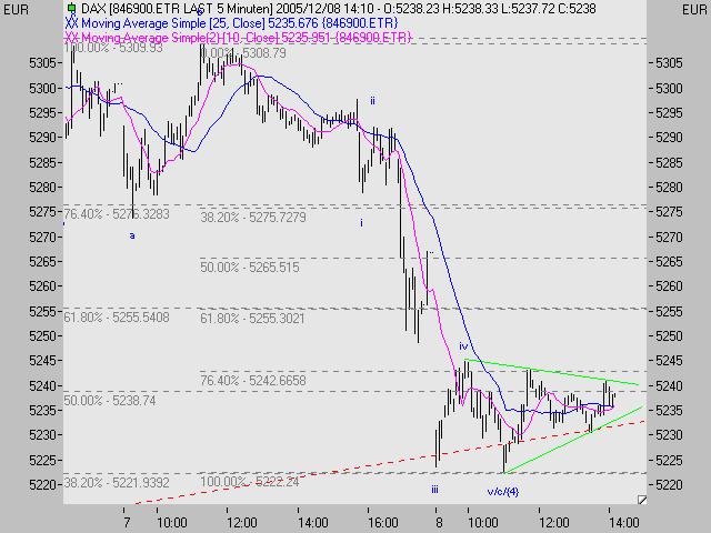 051208_dax_5min_3.jpg