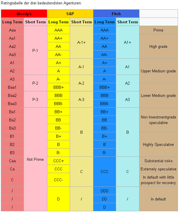 ratingtabelle.jpg