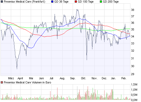 chart_year_fresenius_medical_care.png