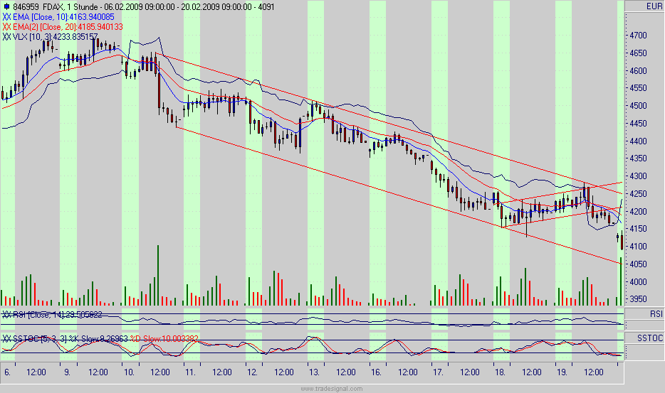 fdax.gif