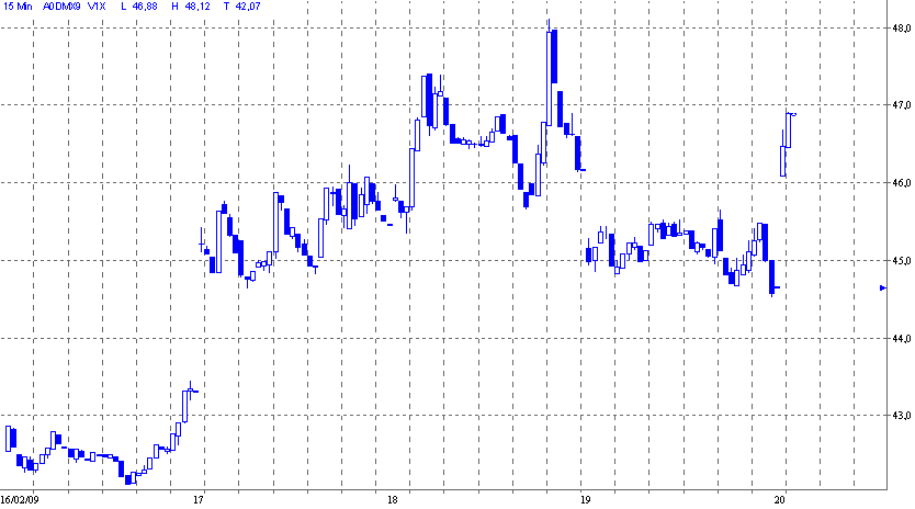 vdax.gif