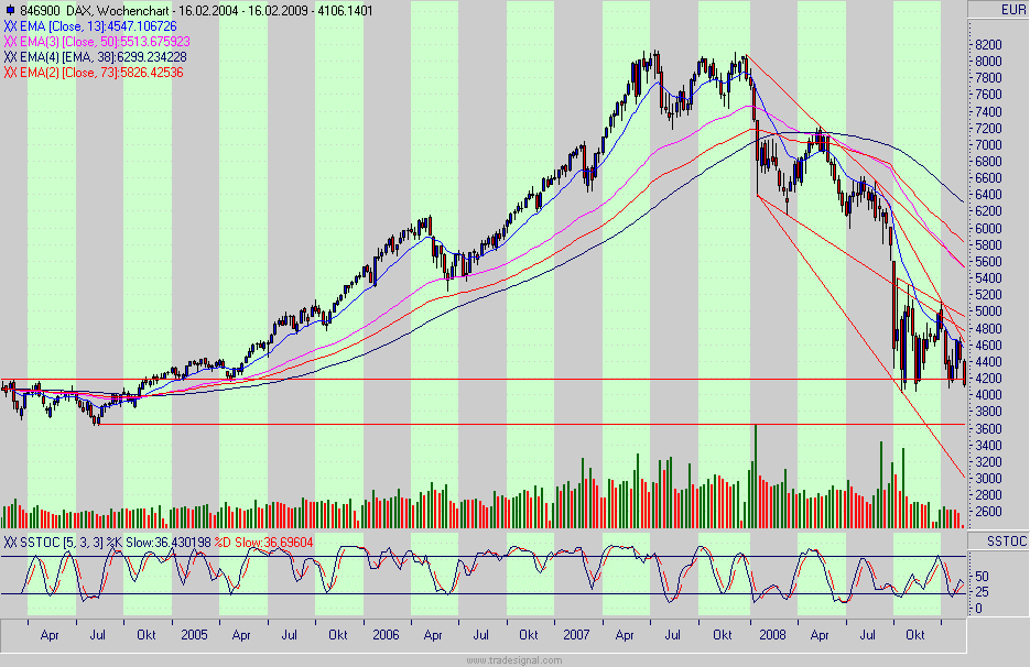 dax.gif