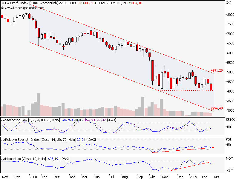 dax-weekly-0220.png
