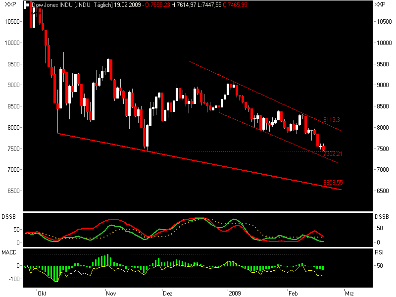 dow-daily0220.png