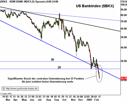 bankenindex.png