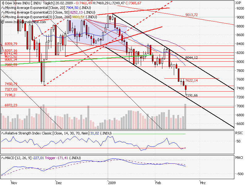 dow_daily.png