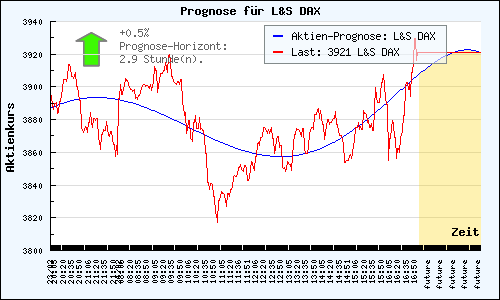 kurs-prognose-new.png