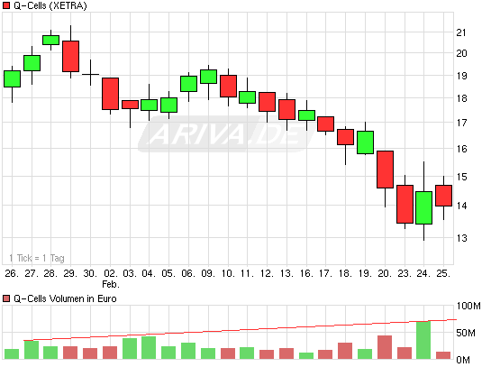 chart_month_q-cells.png