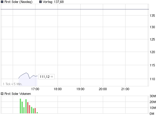chart_intraday_first_solar.png