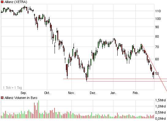 chart_halfyear_allianz.png