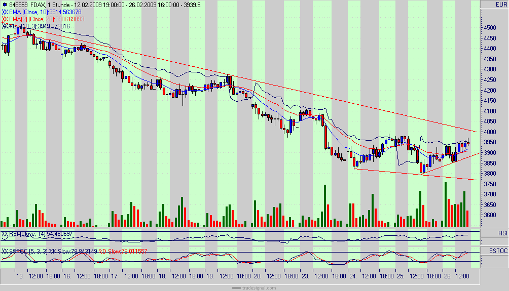 fdax.gif