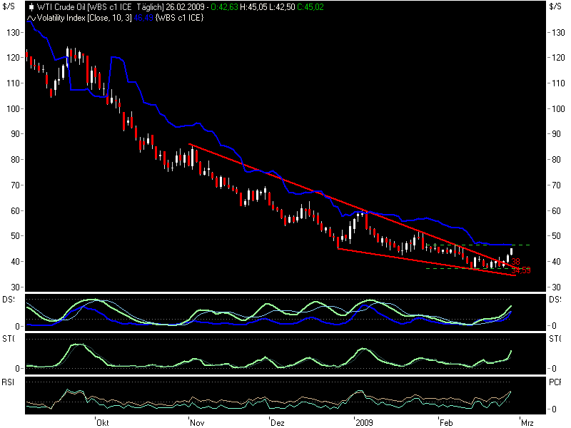 wti0226.png