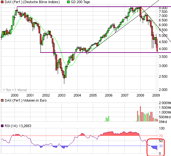chart_10years_dax_(performance).png