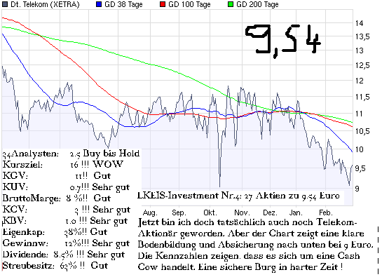 chart_year_deutsche_telekom.png