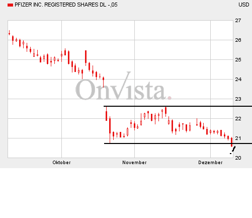 Pfizer101205-3M.gif