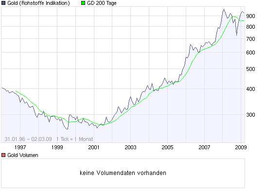 chart_all_gold.png