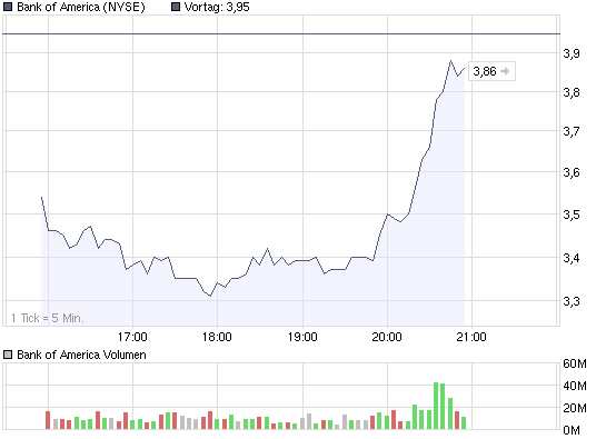 chart_intraday_bank.png