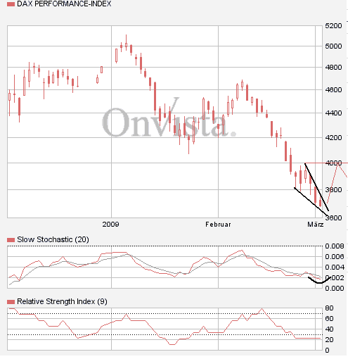 chart_intraday_bank.png