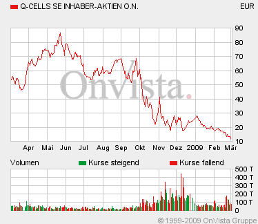 solarzellen-pommesbuden-ausruester-chart.gif