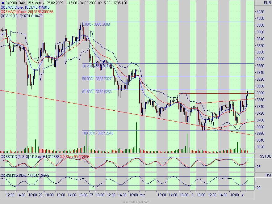 dax.gif
