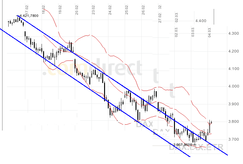 dax.gif