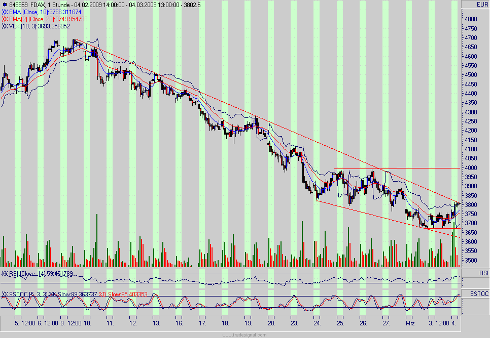 fdax.gif
