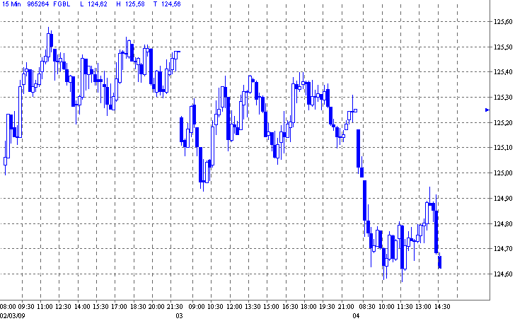 bund.gif