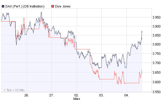 dax-dow.jpg