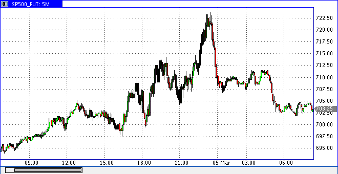 es0305h0619m5.gif