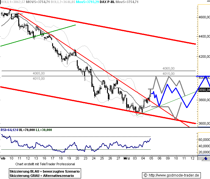090305dax601.gif