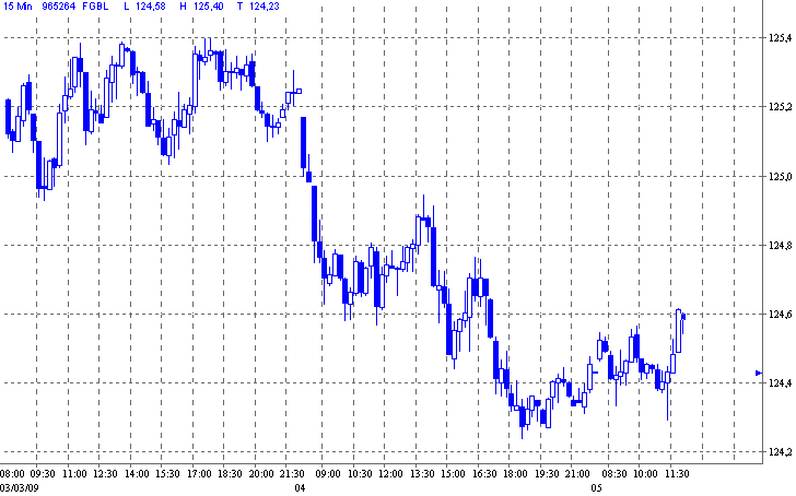 bund.gif